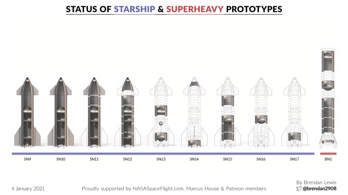 星舰原型进度,Brendan Lewis